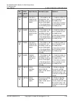 Preview for 185 page of Huawei NetCol8000-E220 User Manual