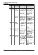 Preview for 186 page of Huawei NetCol8000-E220 User Manual