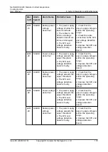 Preview for 188 page of Huawei NetCol8000-E220 User Manual