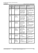 Preview for 189 page of Huawei NetCol8000-E220 User Manual