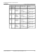 Preview for 190 page of Huawei NetCol8000-E220 User Manual