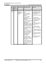 Preview for 193 page of Huawei NetCol8000-E220 User Manual