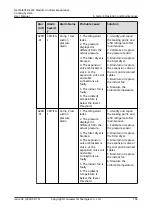 Preview for 203 page of Huawei NetCol8000-E220 User Manual