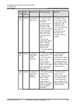 Preview for 206 page of Huawei NetCol8000-E220 User Manual