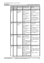 Preview for 209 page of Huawei NetCol8000-E220 User Manual