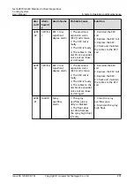 Preview for 210 page of Huawei NetCol8000-E220 User Manual