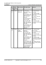 Preview for 211 page of Huawei NetCol8000-E220 User Manual