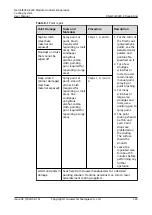 Preview for 254 page of Huawei NetCol8000-E220 User Manual