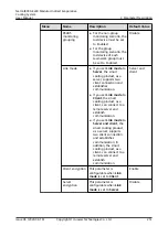 Preview for 260 page of Huawei NetCol8000-E220 User Manual