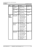 Preview for 262 page of Huawei NetCol8000-E220 User Manual