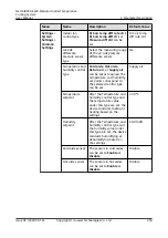 Preview for 265 page of Huawei NetCol8000-E220 User Manual