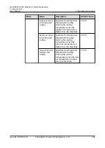 Preview for 267 page of Huawei NetCol8000-E220 User Manual