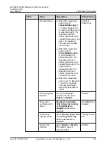 Preview for 268 page of Huawei NetCol8000-E220 User Manual