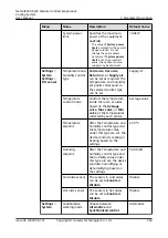 Preview for 269 page of Huawei NetCol8000-E220 User Manual