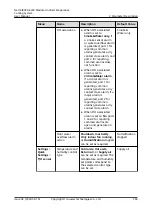 Preview for 272 page of Huawei NetCol8000-E220 User Manual