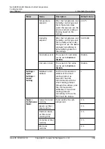 Preview for 273 page of Huawei NetCol8000-E220 User Manual