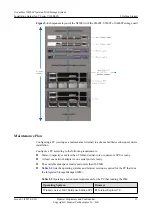 Preview for 22 page of Huawei OceanStor N8500 T Series Installation Manual