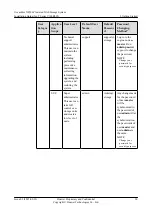 Preview for 29 page of Huawei OceanStor N8500 T Series Installation Manual