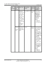 Preview for 30 page of Huawei OceanStor N8500 T Series Installation Manual