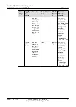 Preview for 32 page of Huawei OceanStor N8500 T Series Installation Manual