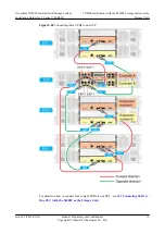 Preview for 82 page of Huawei OceanStor N8500 T Series Installation Manual