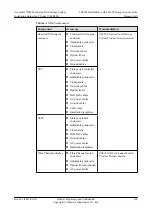 Preview for 109 page of Huawei OceanStor N8500 T Series Installation Manual