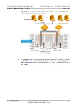 Preview for 139 page of Huawei OceanStor N8500 T Series Installation Manual