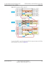 Preview for 145 page of Huawei OceanStor N8500 T Series Installation Manual