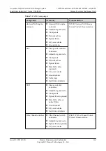 Preview for 175 page of Huawei OceanStor N8500 T Series Installation Manual