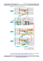 Preview for 214 page of Huawei OceanStor N8500 T Series Installation Manual