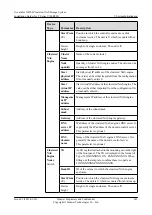 Preview for 251 page of Huawei OceanStor N8500 T Series Installation Manual