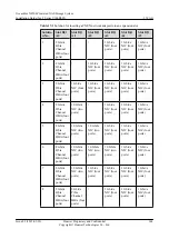 Preview for 353 page of Huawei OceanStor N8500 T Series Installation Manual