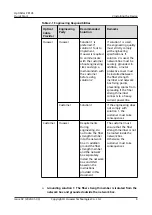 Preview for 11 page of Huawei OptiXstar P812E Quick Start Manual