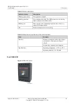 Preview for 33 page of Huawei PDU8000 Series User Manual