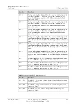 Preview for 144 page of Huawei PDU8000 Series User Manual