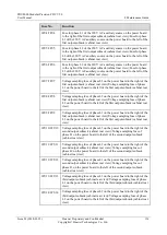 Preview for 145 page of Huawei PDU8000 Series User Manual