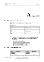 Preview for 154 page of Huawei PDU8000 Series User Manual