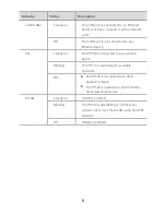 Preview for 13 page of Huawei PT530 User Manual