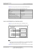 Preview for 164 page of Huawei Quidway NE80E Installation Manual