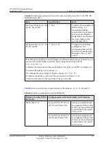 Preview for 165 page of Huawei Quidway NE80E Installation Manual