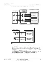 Preview for 168 page of Huawei Quidway NE80E Installation Manual