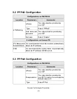 Preview for 88 page of Huawei Quidway WA1003A User Manual