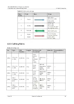 Preview for 61 page of Huawei RP Series Install Manual