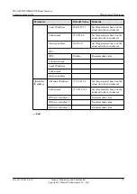 Preview for 19 page of Huawei RP100 Commissioning Manual