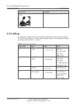 Preview for 59 page of Huawei RP100 Commissioning Manual