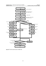 Preview for 28 page of Huawei RRU Installation Manual