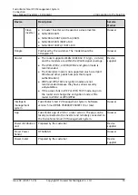 Preview for 22 page of Huawei SDongleA-03 User Manual