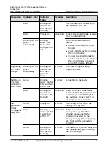 Preview for 28 page of Huawei SDongleA-03 User Manual