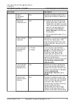 Preview for 43 page of Huawei SDongleA-03 User Manual