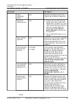 Preview for 46 page of Huawei SDongleA-03 User Manual